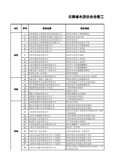 云南省水泥企业全能工厂汇总表 已投产 