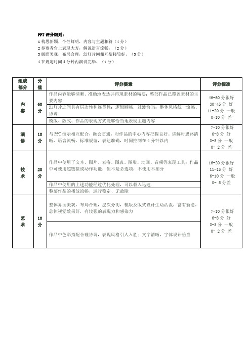 PPT及知识竞赛评分细则