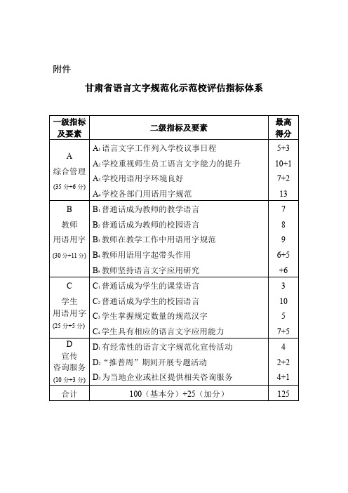 甘肃省语言文字规范化示范校评估指标体系