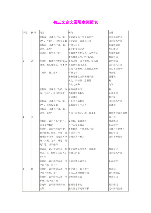 中考文言文常用虚词简表