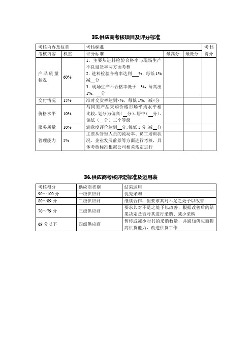 供应商考核项目及评分标准