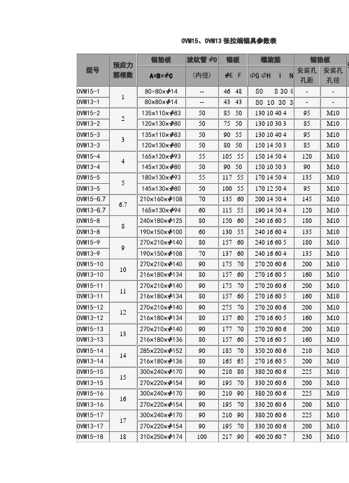 OVM15OVM13张拉端锚具参数表