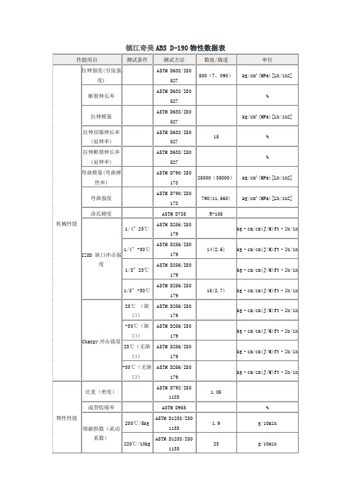 镇江奇美ABS D-190物性数据表