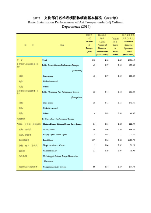 广东统计年鉴2018社会经济发展指标：文化部门艺术表演团体演出基本情况(2017年)