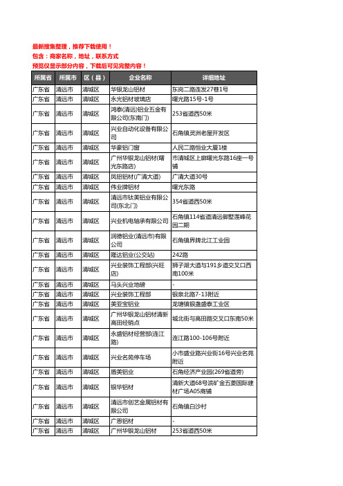 新版广东省清远市清城区铝材行业企业公司商家户名录单联系方式地址大全137家