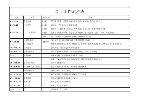 店铺工作流程表