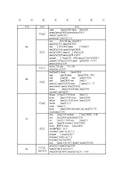 小学自然拼读教学(用自然拼读法背单词)