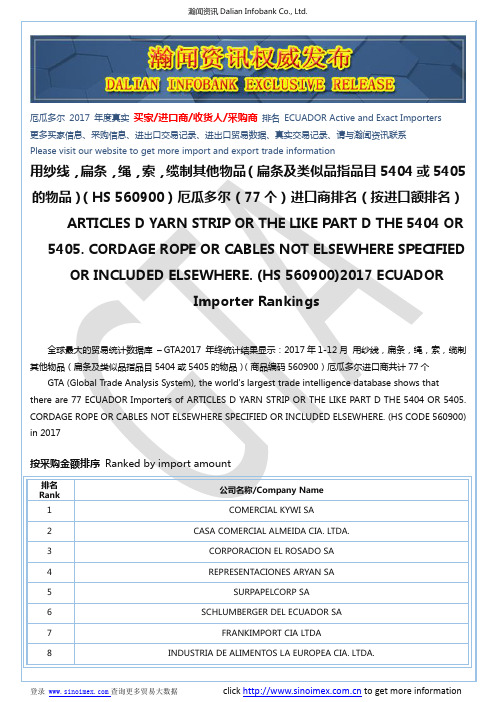 用纱线,扁条,绳,索,缆制其他物品(扁…(HS 560900)2017 厄瓜多
