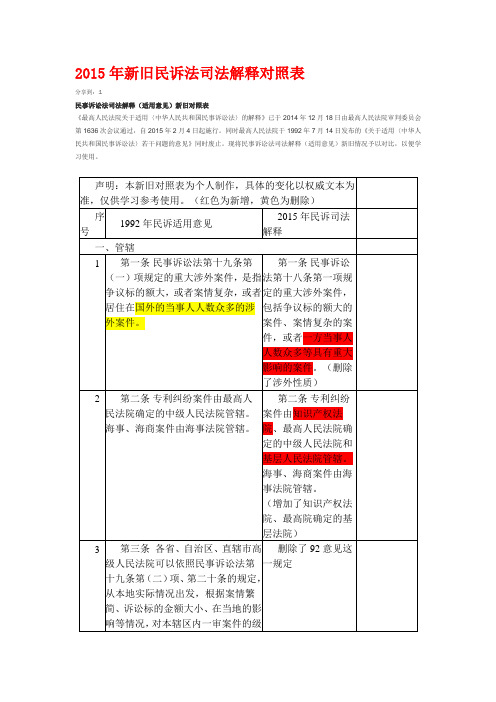 2015年新旧民诉法司法解释对照表