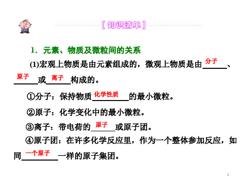 物质的分类及胶体的性质ppt课件