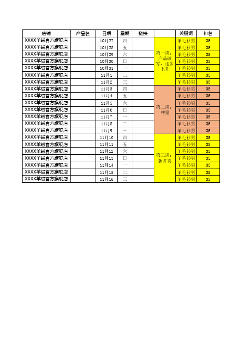 电商运营必备表格补单计划样版