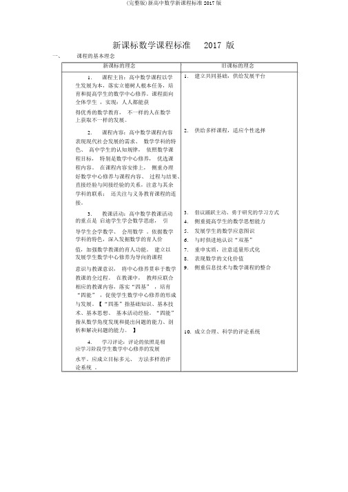 (完整版)新高中数学新课程标准2017版