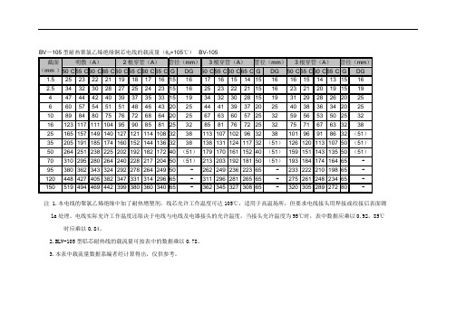 BV-105型耐热聚氯乙烯绝缘铜芯电线的载流量(θn=105℃)