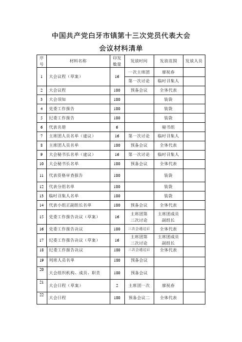 党代会会议材料清单