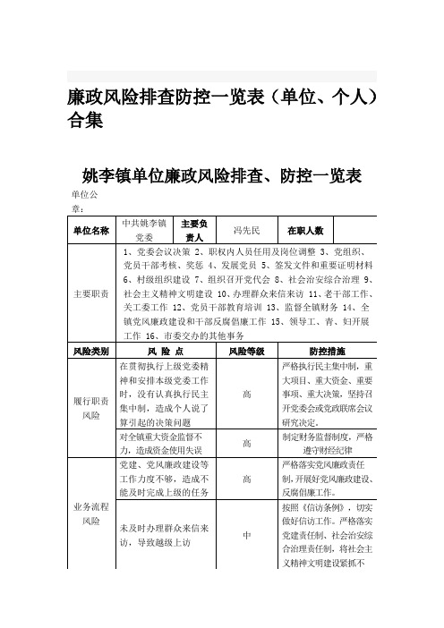 廉政风险排查防控一览表