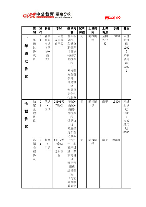 2014年南平公务员招聘考试笔试培训课程省考