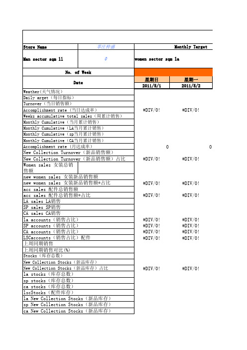 每日销售分析Daily Sales Report