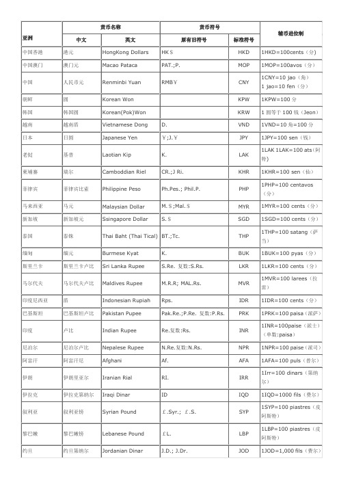 世界各国货币中英文名称及其货币符号表