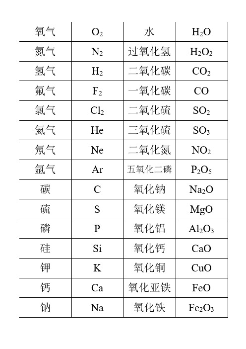 化学元素及分子式