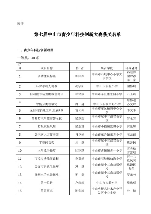 第七届中山市青少年科技创新大赛获奖名单