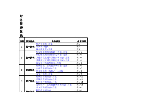 财务报表_会计报表_资产负债表_利润表_损益表_现金流量表_(空白自动生成的表格)