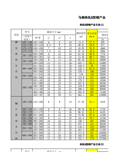 各种型钢理论重量参考表