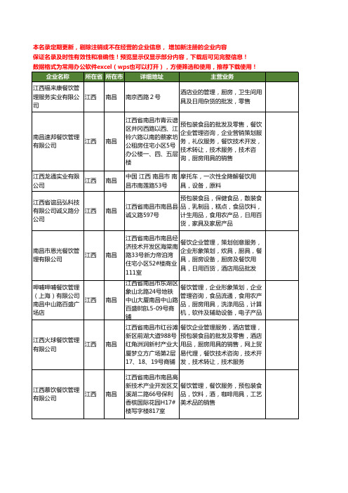 新版江西省南昌餐饮用具工商企业公司商家名录名单大全12家