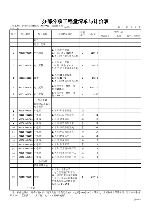 (11-12)电气分部分项工程量清单与计价表