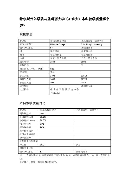 希尔斯代尔学院与圣玛丽大学(加拿大)本科教学质量对比