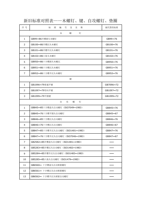 新旧标准对照表木螺钉、键、自攻螺钉垫圈