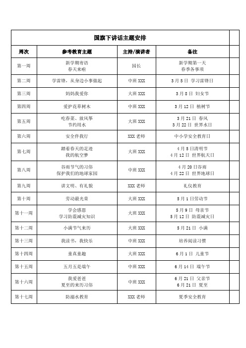 《幼儿园春季学期工作计划》系列10 春季国旗下讲话主题安排表