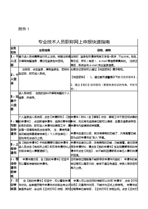 专业技术人员职称申报业务快速指南