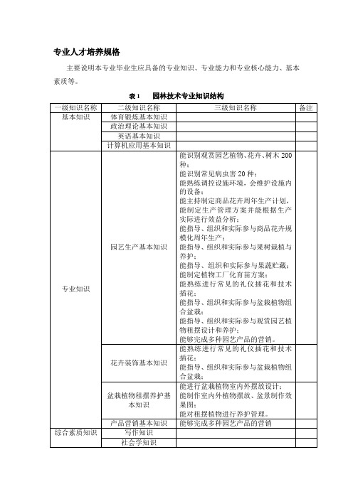 专业人才培养规格(参考)9.26