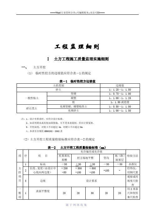 房建工程监理实施细则范本107页(齐全、甲级公司汇编)