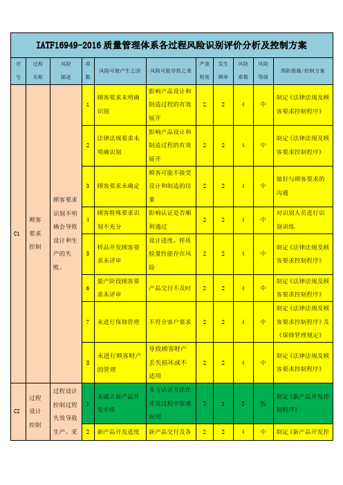 IATF16949-2016质量管理体系各过程风险识别评价分析及控制方案