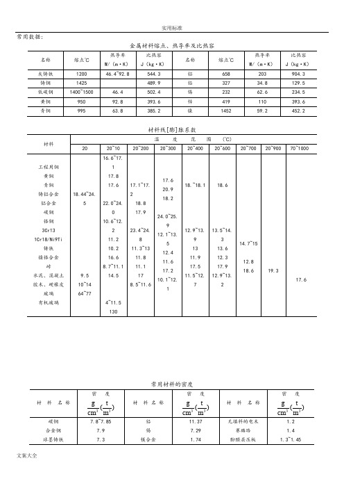 机械设计常用金属材料地性能全参数