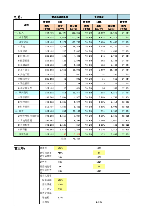 2020-龙湖地产地动态测算模型(无特殊条件)-含融资标准模板