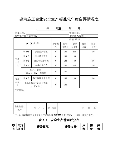 建筑施工企业安全生产标准化自评情况表