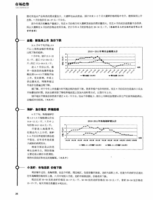 小龙虾：市场活跃 价格下跌