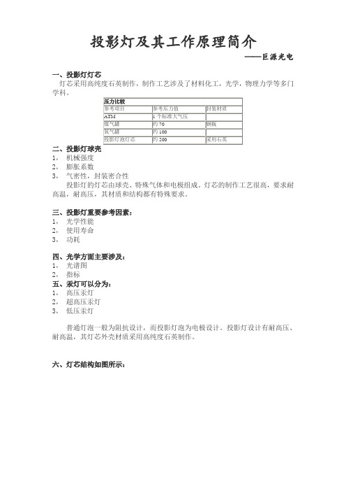 投影灯及其工作原理简介