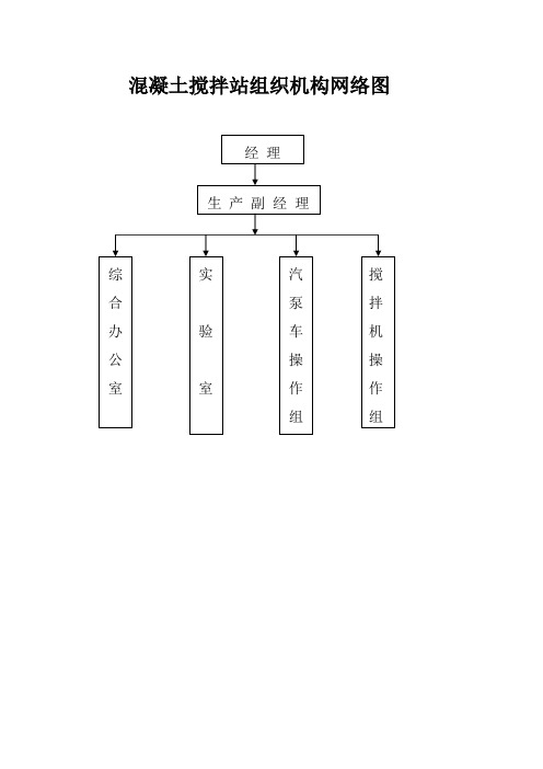 混凝土搅拌站组织机构网络图