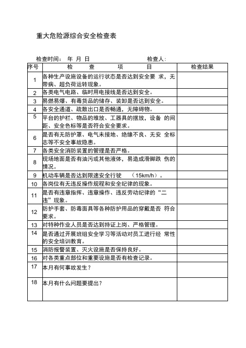 重大危险源检查表