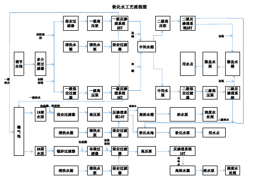 软化水工艺流程