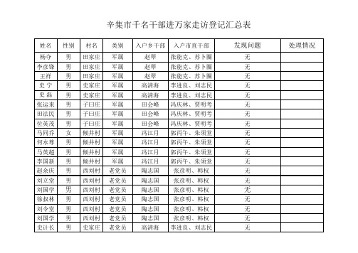 千名干部进万家走访登记情况汇总表