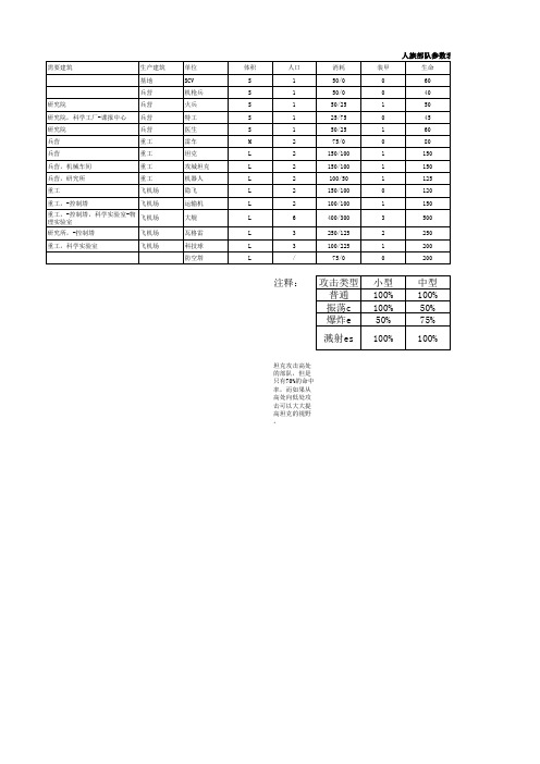 星际1资料