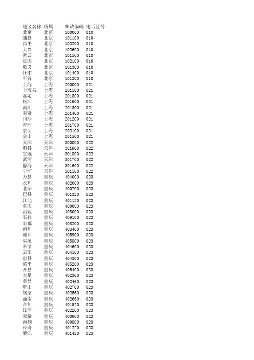 全国(中国)邮政编码大全、电话区号大全