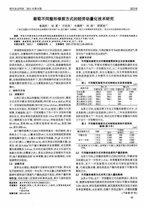 葡萄不同整形修剪方式的轻劳动量化技术研究
