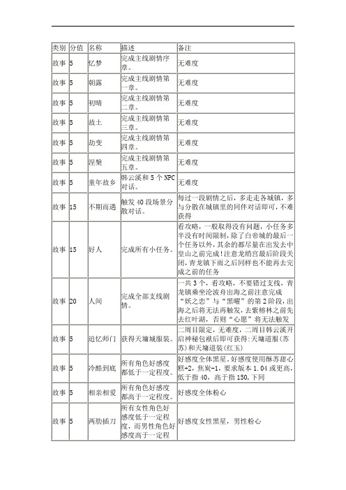 《古剑奇谭》全部成员列表归纳