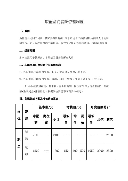 职能部门薪酬管理制度