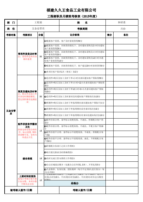 2015年度绩效考核表